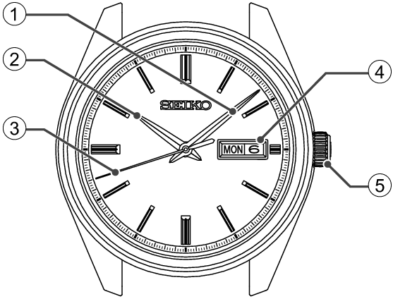 2R06_Names of the parts