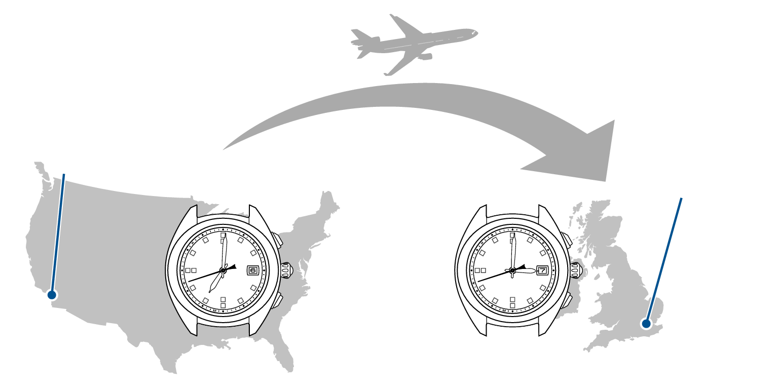 3X22_P7-1 + Functions-Time zone