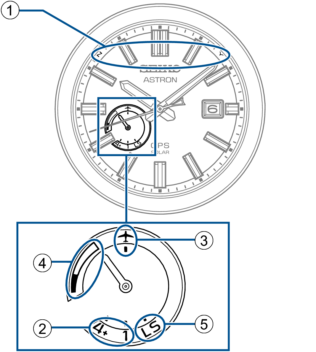 3X62_Indicator Display