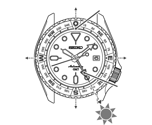 How to use the compass (Only for models with the compass bezel (ring))