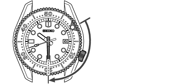 4R35D_Rotating Bezel-2 + How to use Rotating bezel-2