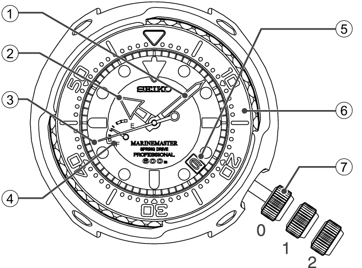 5R65D_Names of the parts