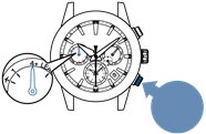To Adjust The Time Zone And Time By GPS Signal Reception time Zone 