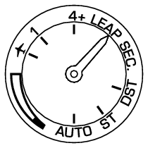 5X53_Indicator receiving leap