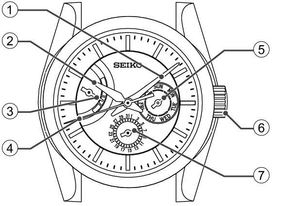 6R20_21_Names of the parts