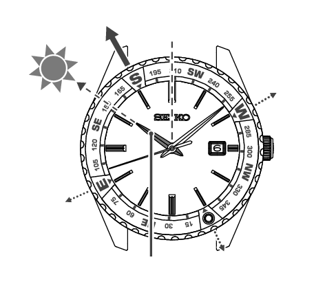 6R31_How to find directions_1-1 + How to find directions_1-1