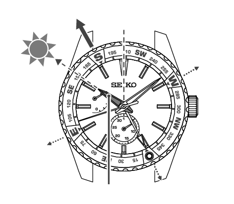 6R64_How to find directions_2-1 + How to find directions_1-1