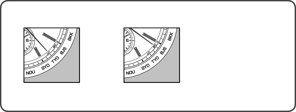 How to select the time zone (How to display the local time around the world)