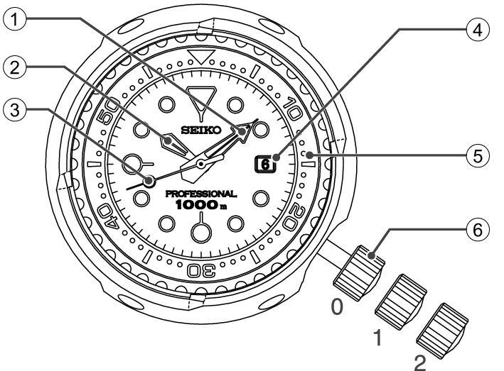 8L35D_Names of the parts