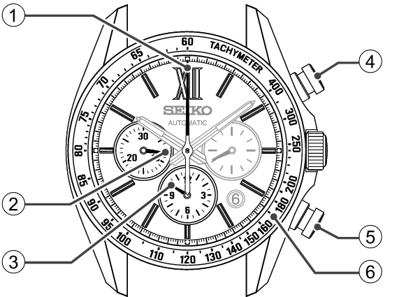 8R48_Names of the parts Chrono