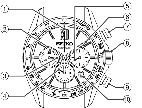 8R48_Names of the parts