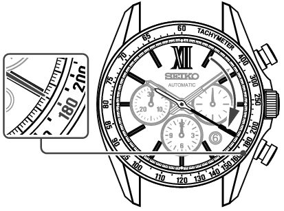 8R48_Tachymeter-2