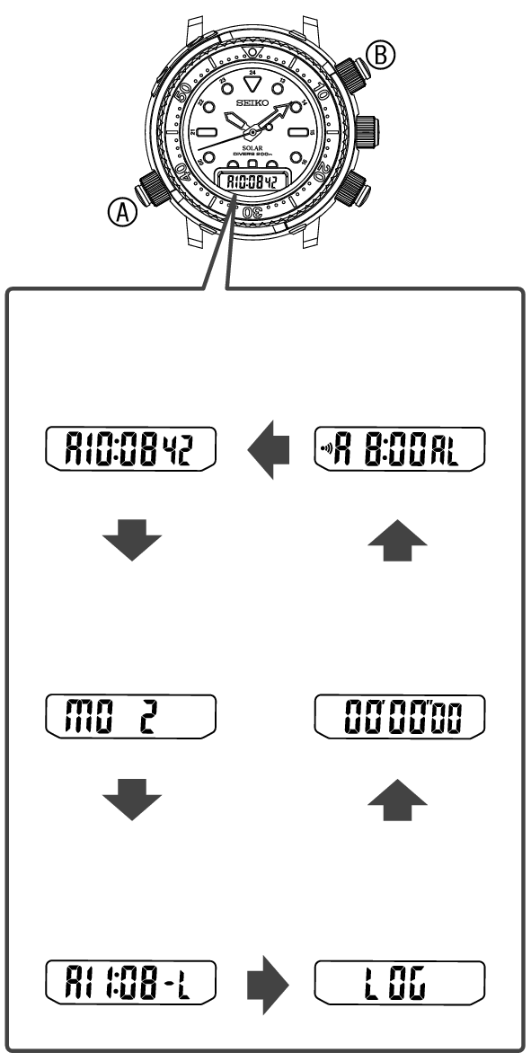 H855_Mode select V + Mode select V