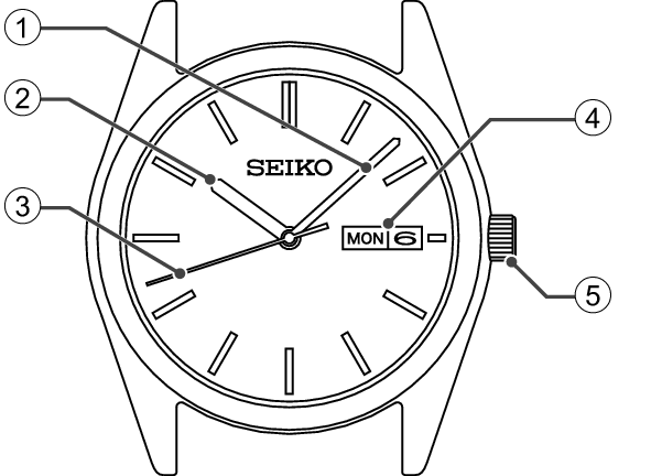 AQ_Names of the parts