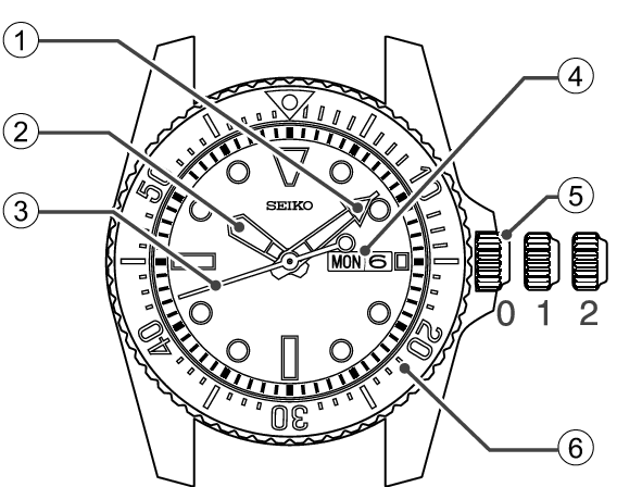 V131D_Names of the parts