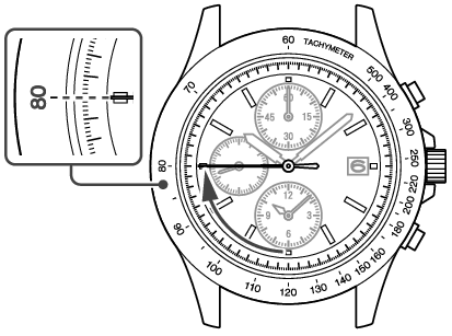 Tachymeter use shop