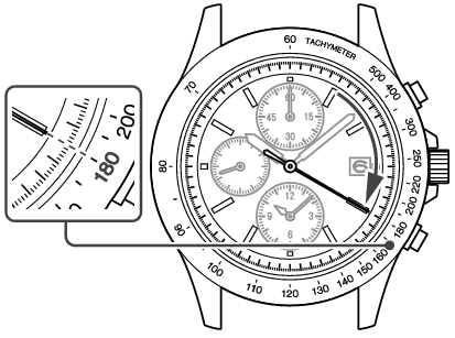 Tachymeter use shop