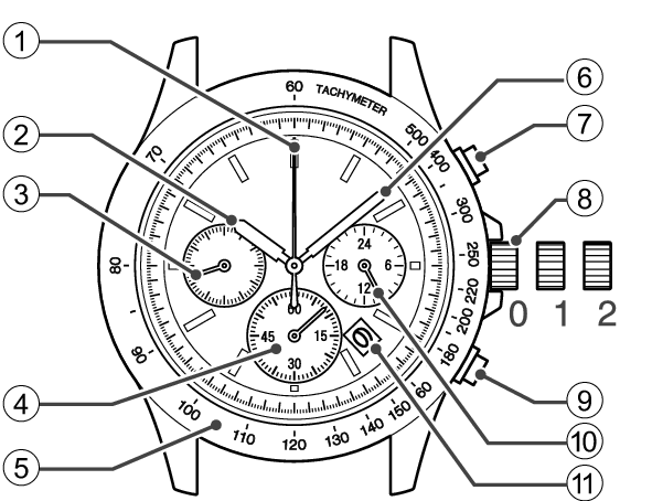 V175_Names of the parts