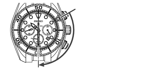 V192D_Rotating Bezel-2 + How to use Rotating bezel-2