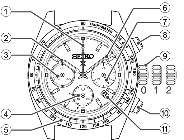 V192_Names of the parts