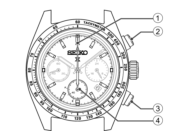 V192_Names of the parts Stopwatch
