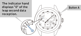 Instruções para o recebimento de dados do segundo intercalar no relógio Seiko  GPS Solar Seiko Astron | Seiko Watch Corporation