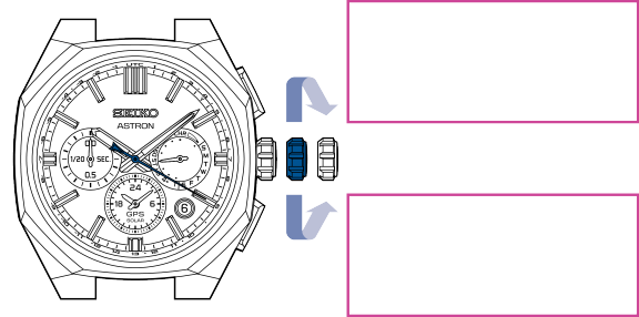 5X63_23-02 + Manual time zone-2