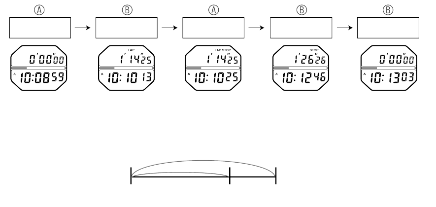 A824_Stopwatch-3-4 + Stopwatch-3-4