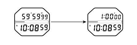 A824_Stopwatch-2 + Stopwatch-2