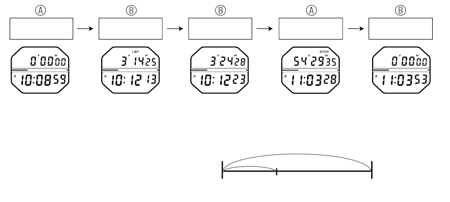 A824_Stopwatch-3-3 + Stopwatch-3-3