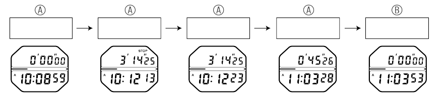 A824_Stopwatch-3-2 + Stopwatch-3-2