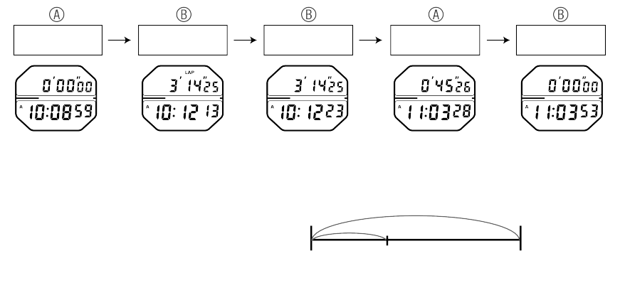 A824_Stopwatch-3-3 + Stopwatch-3-3