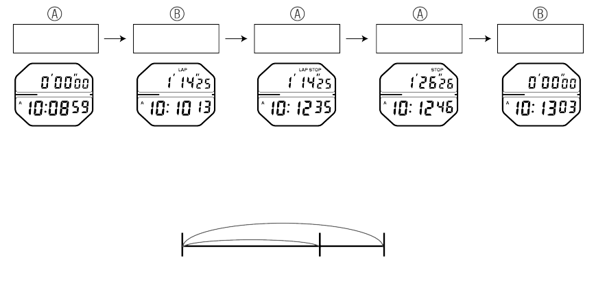 A824_Stopwatch-3-4 + Stopwatch-3-4