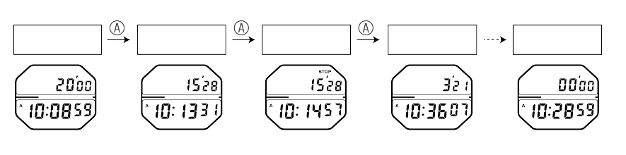 A824_Timer-3 + Timer-3