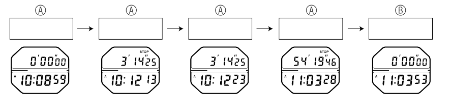 A824_Stopwatch-3-2 + Stopwatch-3-2