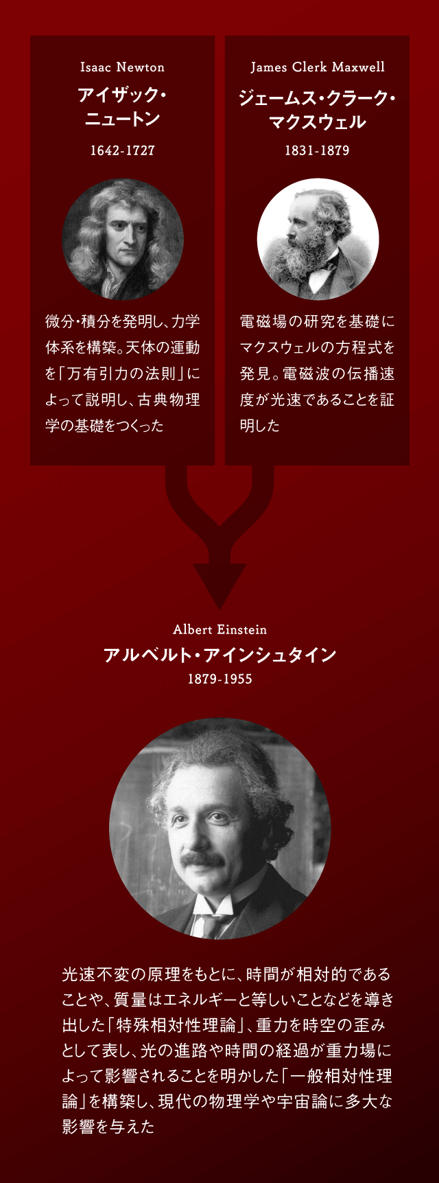 02 竹内薫 人はなぜ 138億年前の宇宙を想像できるのか Seiko Astron Newspicks スケールチェンジャーが見る世界