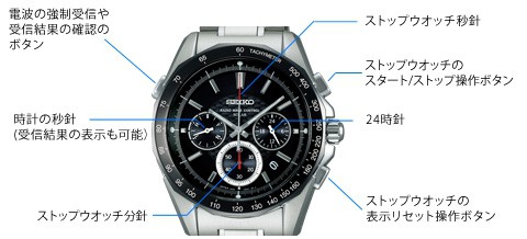 セイコー SEIKO ブライツ 電波 ソーラー クロノグラフ 腕時計 