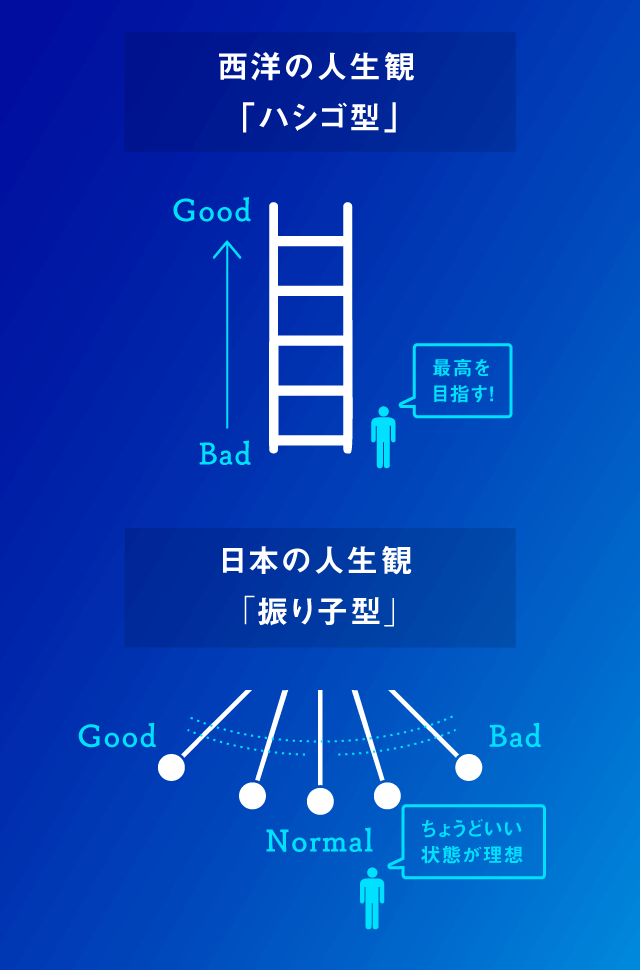 01 石川善樹 レッドオーシャンを ブルー に変える思考法 Seiko Astron Newspicks スケールチェンジャーが見る世界