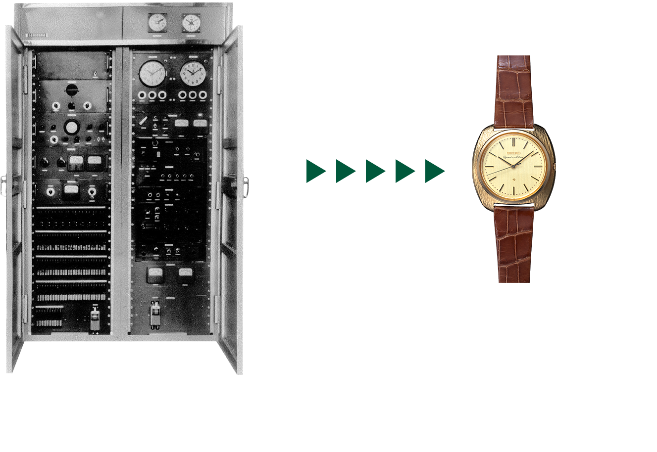 クオーツ時計は大きなロッカーサイズ/腕時計へ 画像