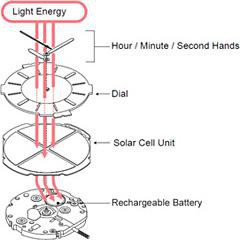 Descubrir 102+ imagen do seiko solar watches have a battery
