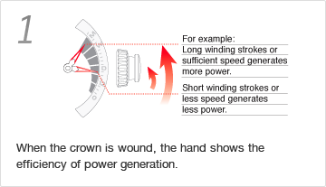 Kinetic Direct Drive | Seiko Watch Corporation