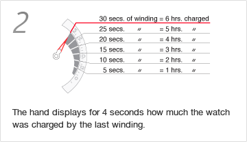 Kinetic Direct Drive | Seiko Watch Corporation